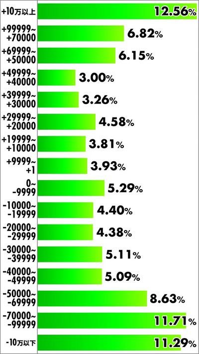 P�u���b�N���O�[��4 ���x���z