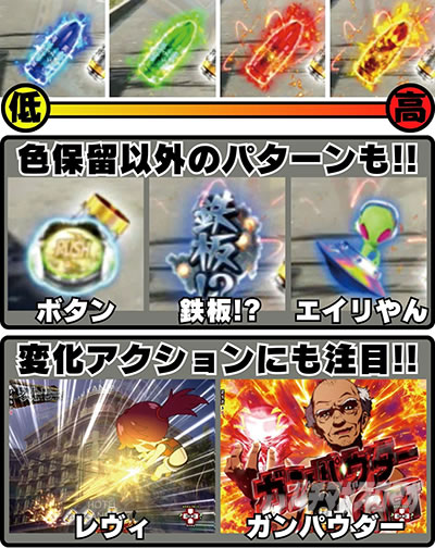 P�u���b�N���O�[��4�@�ۗ��ω��\��