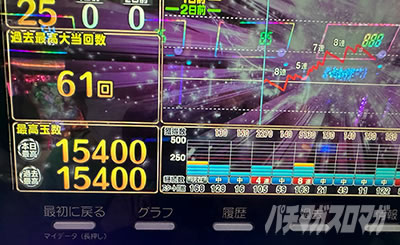 P�r�b�O�h���[��3�Á@�f�[�^�J�E���^�[