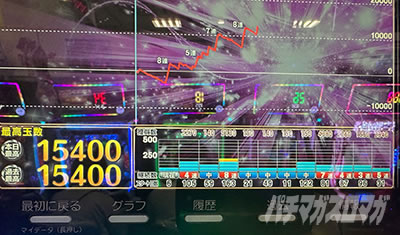 P�r�b�O�h���[��3�Á@�f�[�^�J�E���^�[