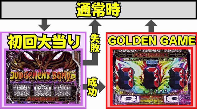 P�r�b�O�h���[��3 77ver. �Q�[���t���[