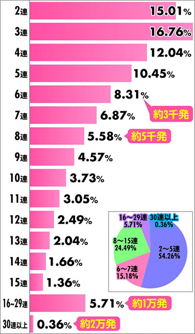 P�r�b�O�h���[��3 77ver. �`�������z