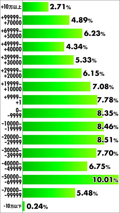 P�r�b�O�h���[��3 77ver. ���x���z