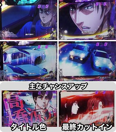 P������D Non-Stop 3000Edition�@����o�g�����[�`