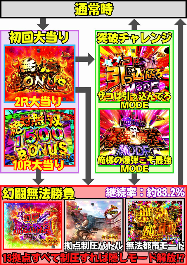 P�^�E�k�l���o ��4�́@�����㓬�@�Q�[���t���[