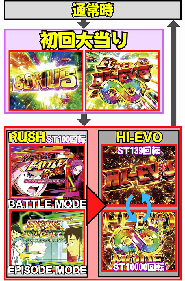 P�������уG�E���J�Z�u��ANEMONE�@P�G�E���J�A�l���l�b�Q�[���t���[