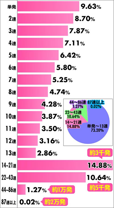 �f�W�n�lP����m�_���o�C��2 ZEROSONIC �p�`���R�b�A�`�������z