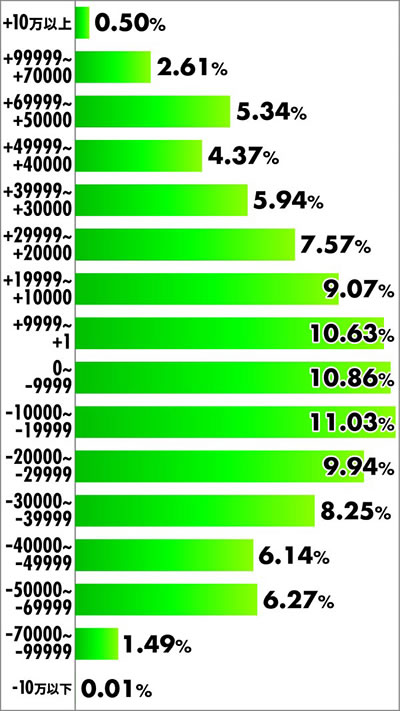 �f�W�n�lP����m�_���o�C��2 ZEROSONIC �p�`���R�b���x���z
