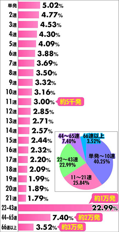 P�k�l�̌� ���G LT �A�`�������z