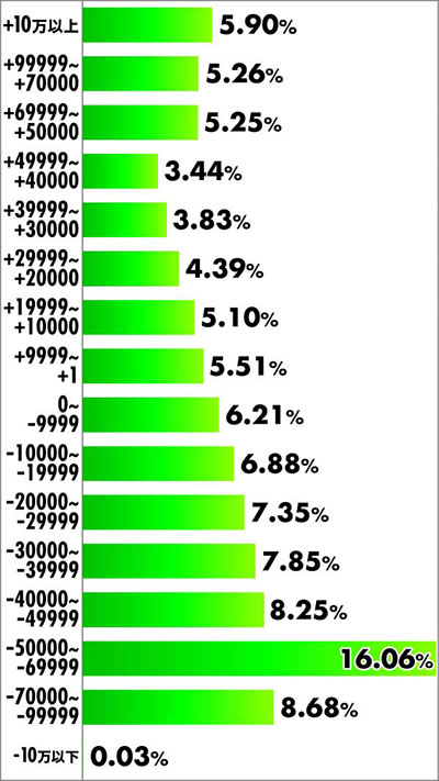 P�k�l�̌� ���G LT ���x���z