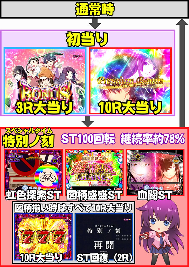 P������2 319ver.�b�Q�[���t���[