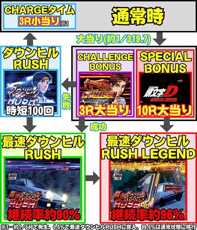 P������D 2nd P�C�jD2nd �p�`���R�b�Q�[���t���[