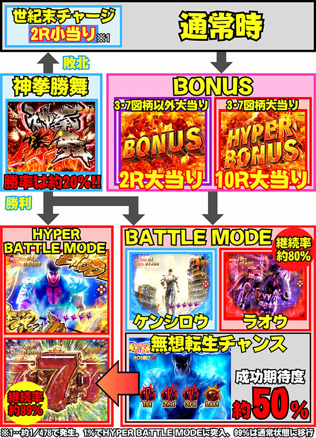 e�k�l�̌�10 �X�}�p�`�k�l10 �p�`���R�b�Q�[���t���[