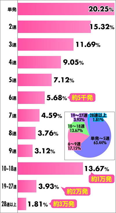 e�k�l�̌�10�b�A�`�������z