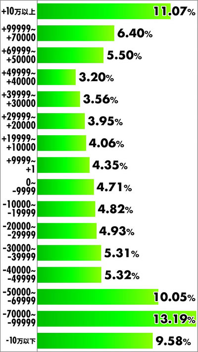 e�k�l�̌�10�b���x���z