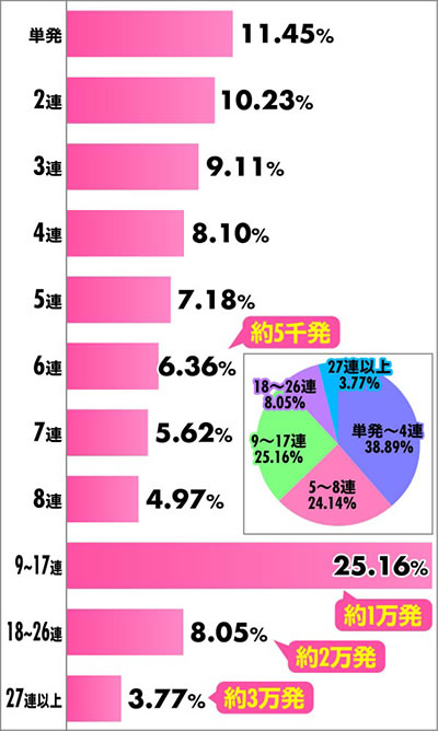 e�k�l�̌�10�b�A�`�������z