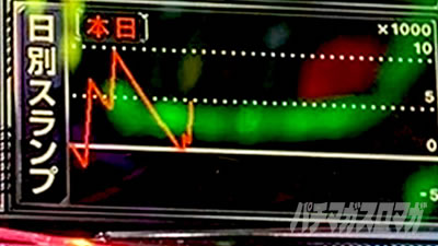 P�������̎q �D�c�O�Y�M���` P��̎q �p�`���R�b�f�[�^�\����