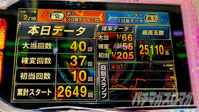 P�������̎q �D�c�O�Y�M���` P��̎q �p�`���R�b�f�[�^�\����