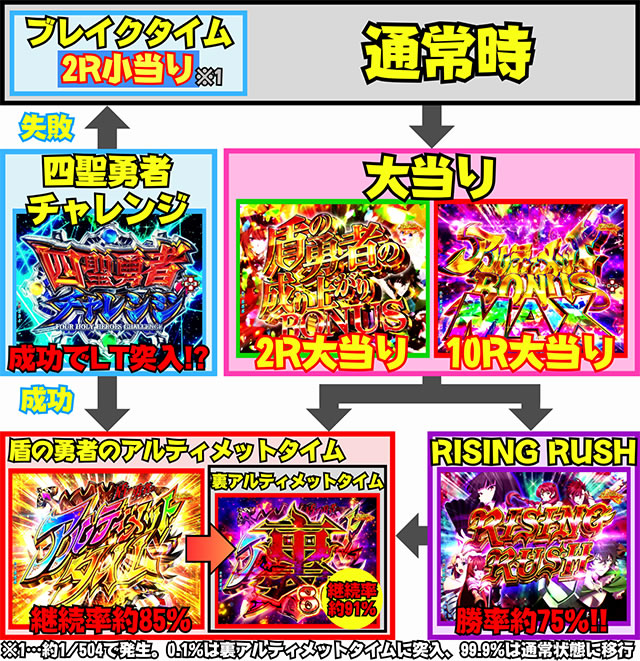 P���̗E�҂̐���オ�� P���E P���Ă䂤 �p�`���R�b�Q�[���t���[