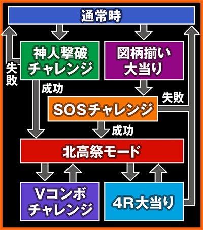 CRF.���{�n���q�̗J�T