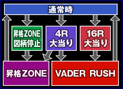 CRF.�X�^�[�E�E�H�[�YR(1/199)