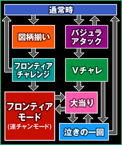 CRF.�}�N���X�t�����e�B�A2