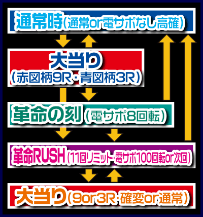 CRF.�v���@���@�������C��