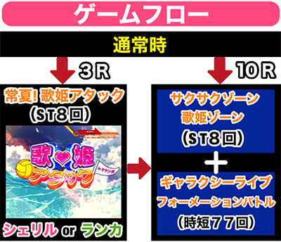 PF.�}�N���X�t�����e�B�A3 �`Light ver.�`