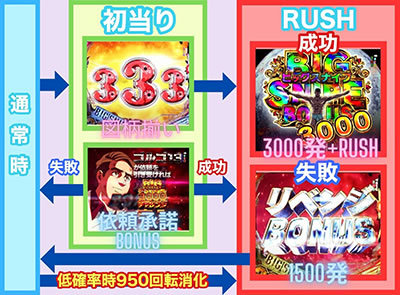 PF.�S���S13 ����ver.