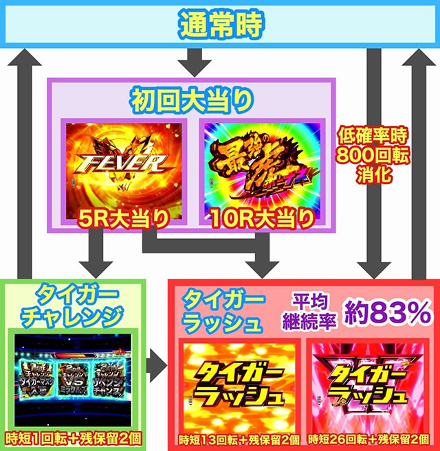 PF.�^�C�K�[�}�X�NW