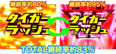 PF.�^�C�K�[�}�X�NW