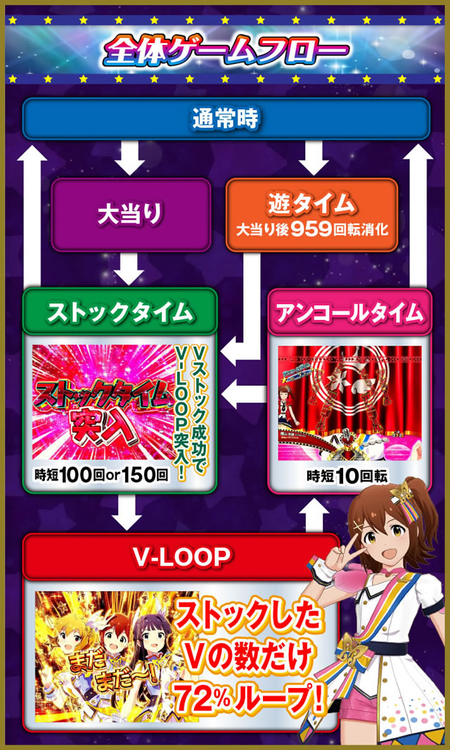 �t�B�[�o�[ �A�C�h���}�X�^�[ �~���I�����C�u!