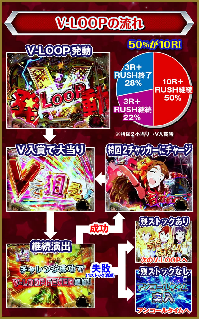 �t�B�[�o�[ �A�C�h���}�X�^�[ �~���I�����C�u!