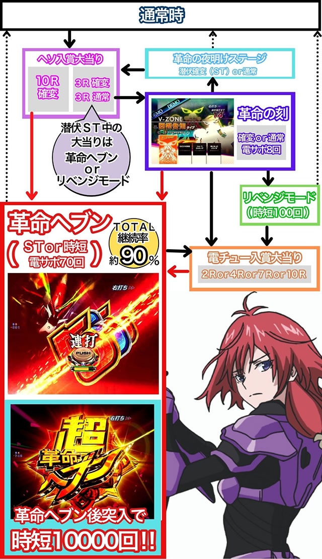 P�t�B�[�o�[�v���@���@�������C��2