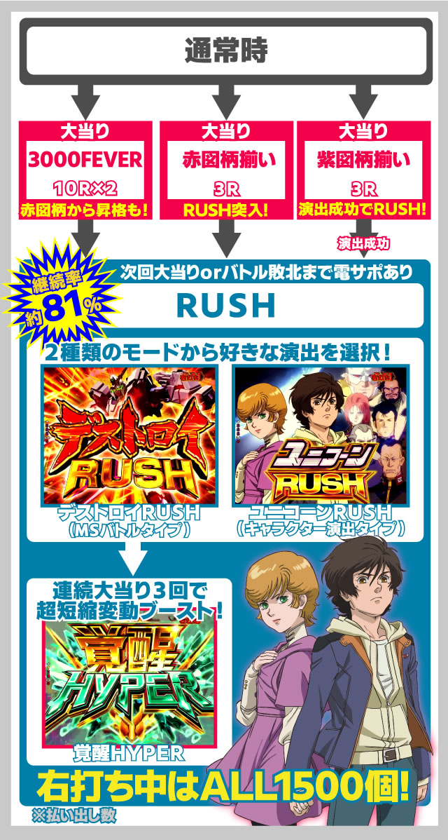 P�t�B�[�o�[ �@����m�K���_��<br>���j�R�[��