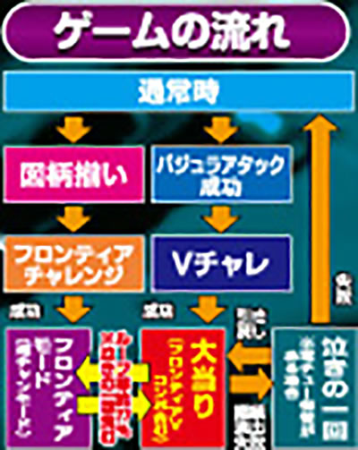 P�t�B�[�o�[�}�N���X�t�����e�B�A4