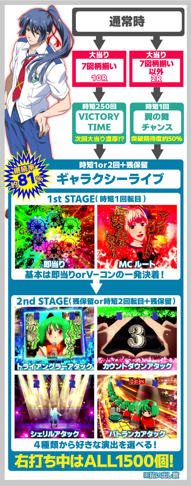 P�t�B�[�o�[ �}�N���X�t�����e�B�A4