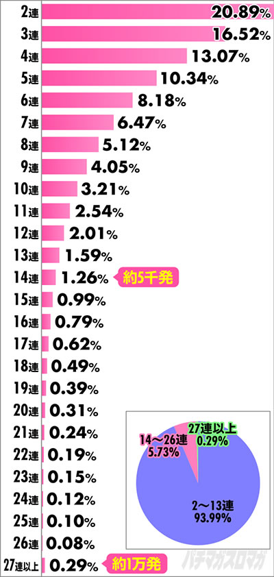 P�t�B�[�o�[��P�⏥ �V���t�H�M�A2 1/77ver.