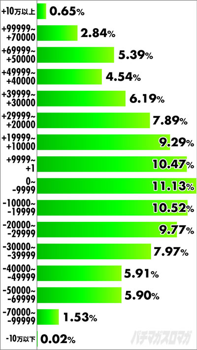 P�t�B�[�o�[��P�⏥ �V���t�H�M�A2 1/77ver.