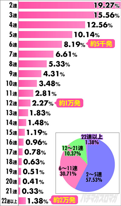 P�t�B�[�o�[��P�⏥ �V���t�H�M�A2 1/230ver.
