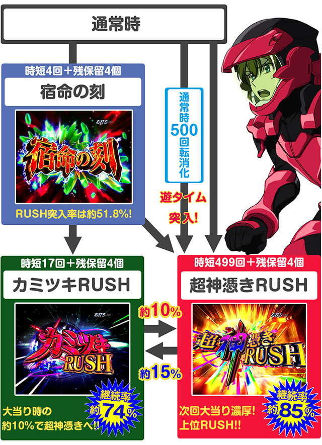 P�t�B�[�o�[�v���@���@�������C��2�J�~�c�Lver.