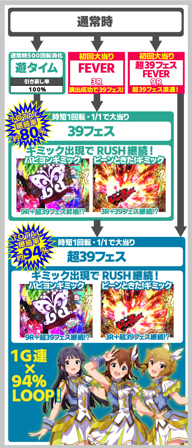 P�t�B�[�o�[ �A�C�h���}�X�^�[ �~���I�����C�u!39�t�F�Xver.