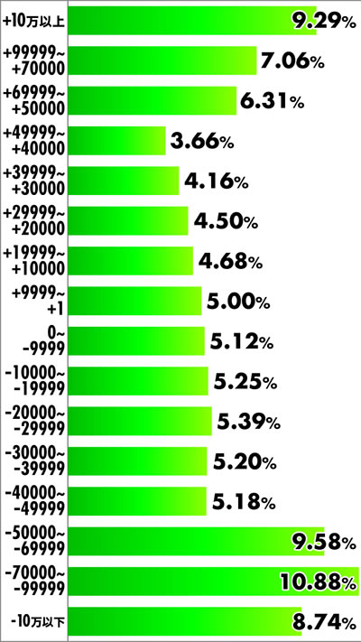 P�t�B�[�o�[�_���W�����ɏo������߂�̂͊Ԉ���Ă��邾�낤��