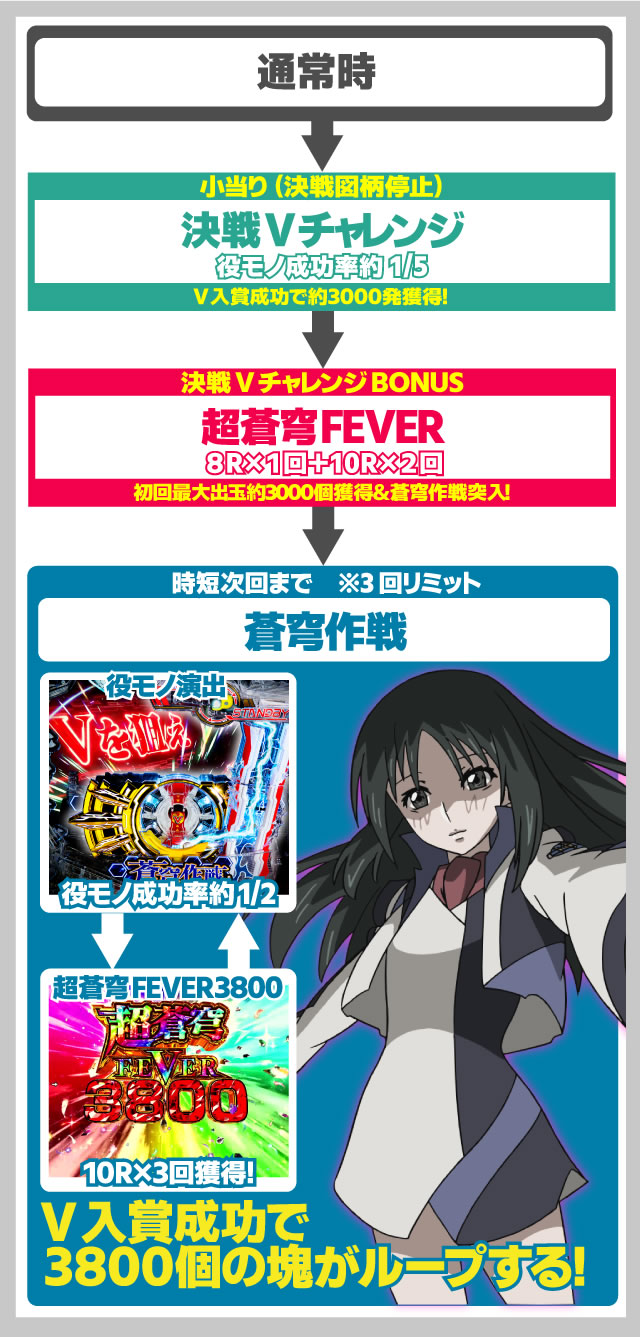 P�t�B�[�o�[���u�̃t�@�t�i�[3 EXODUS �����u3800ver.