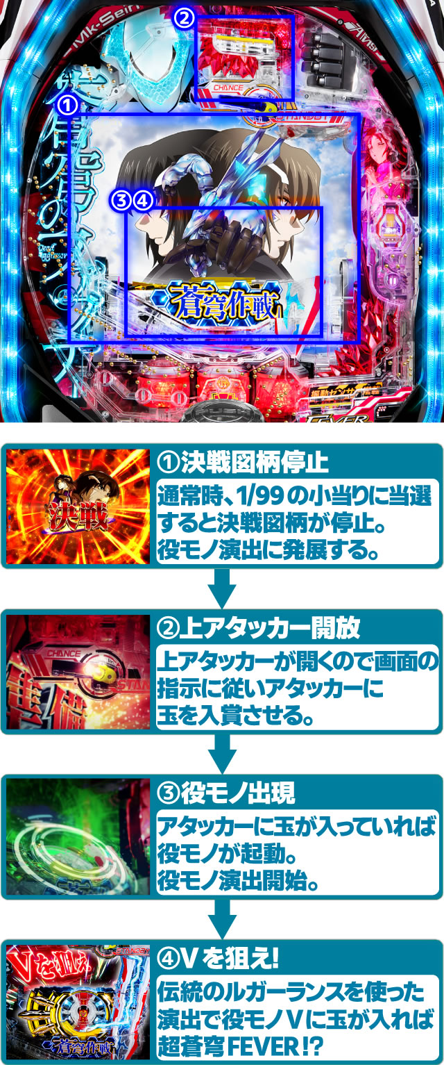 P�t�B�[�o�[���u�̃t�@�t�i�[3 EXODUS �����u3800ver.