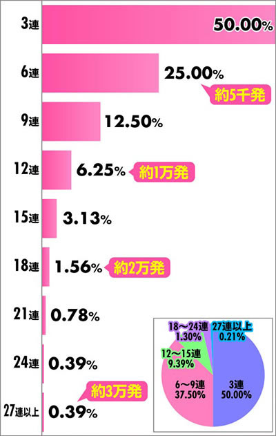 P�t�B�[�o�[���u�̃t�@�t�i�[3 EXODUS �����u3800ver.