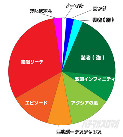 P�t�B�[�o�[��P�⏥�V���t�H�M�A3�����⏥