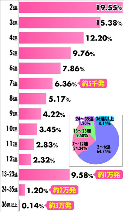 P�t�B�[�o�[��P�⏥�V���t�H�M�A3�����⏥