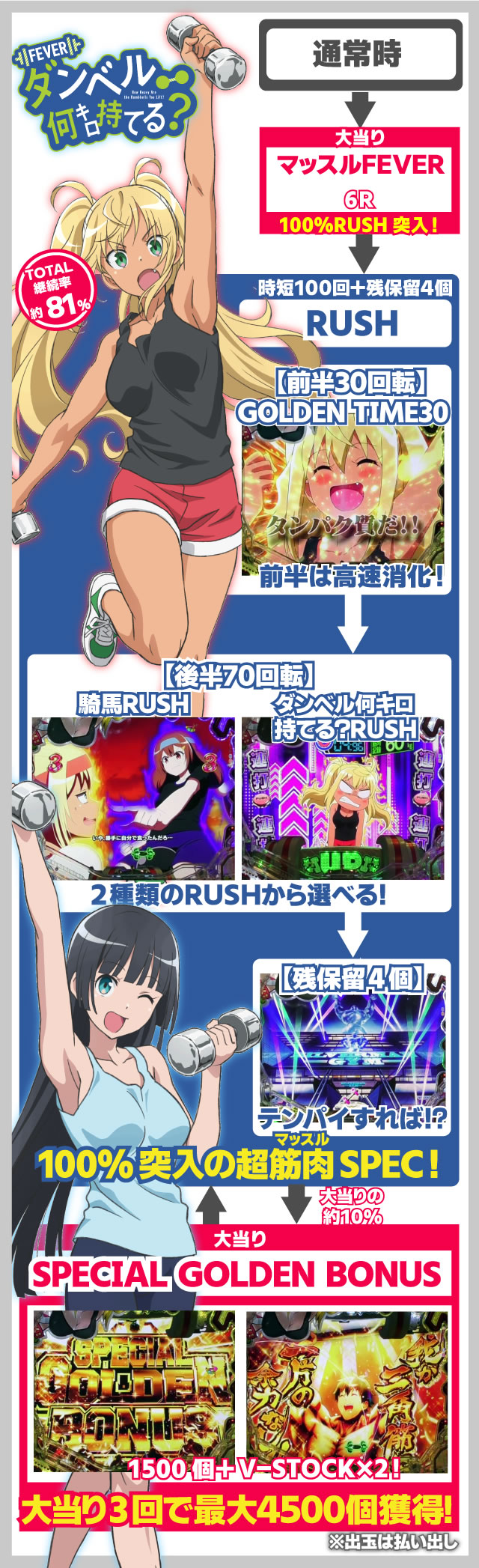 �_���x�����L�����Ă�H �p�`���R �Q�[���̗���Ǝd�g��