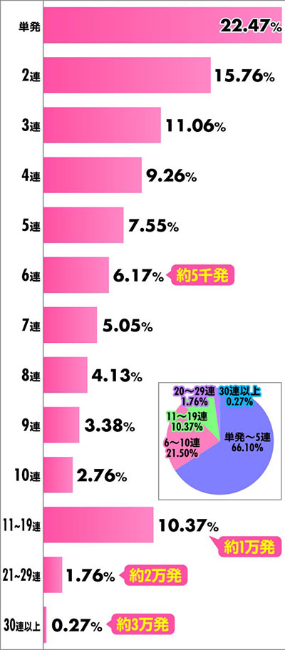 P�t�B�[�o�[�_���x�����L�����Ă�H